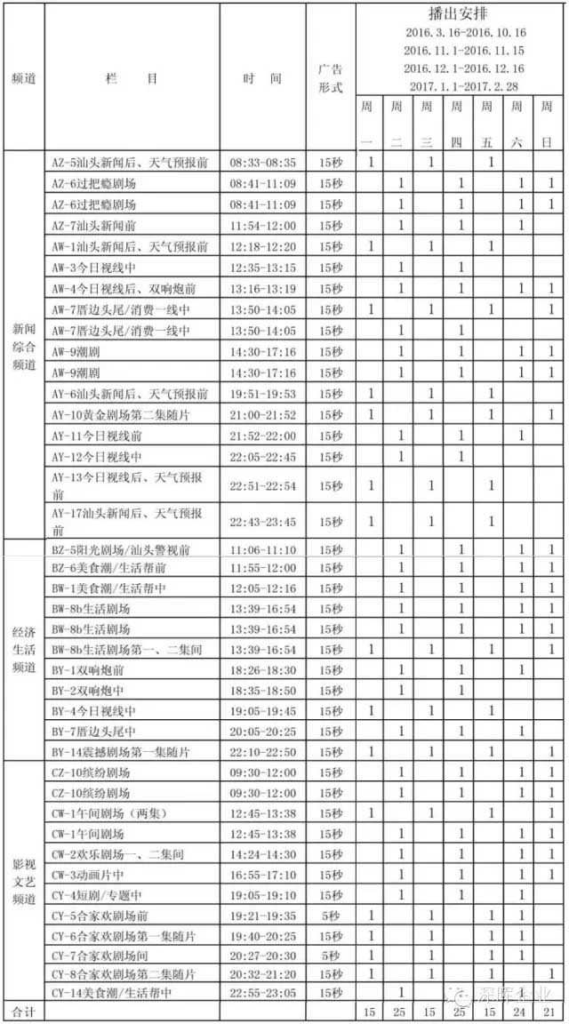 深暉豆逗、涼粉廣告在汕頭電視臺播出啦?。? title=